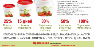 The use of the organic product &quot;Mezar Organic&quot; for