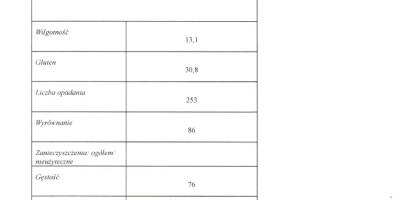 Ich verkaufe ca. 250 Tonnen Speiseweizen, Details siehe beigefügte